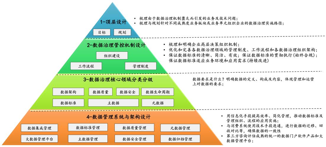 數(shù)據(jù)治理——企業(yè)管理咨詢中的知雅行達之道