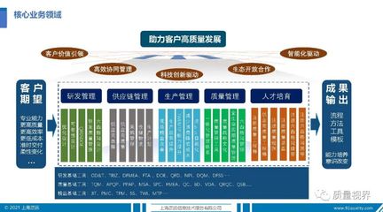 質(zhì)遠咨詢——助力企業(yè)管理升級的專業(yè)伙伴